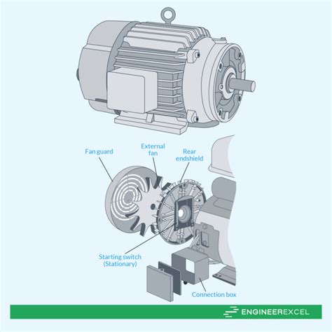 electric motor enclosures|tefc vs explosion proof motor.